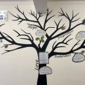 Our Values Tree